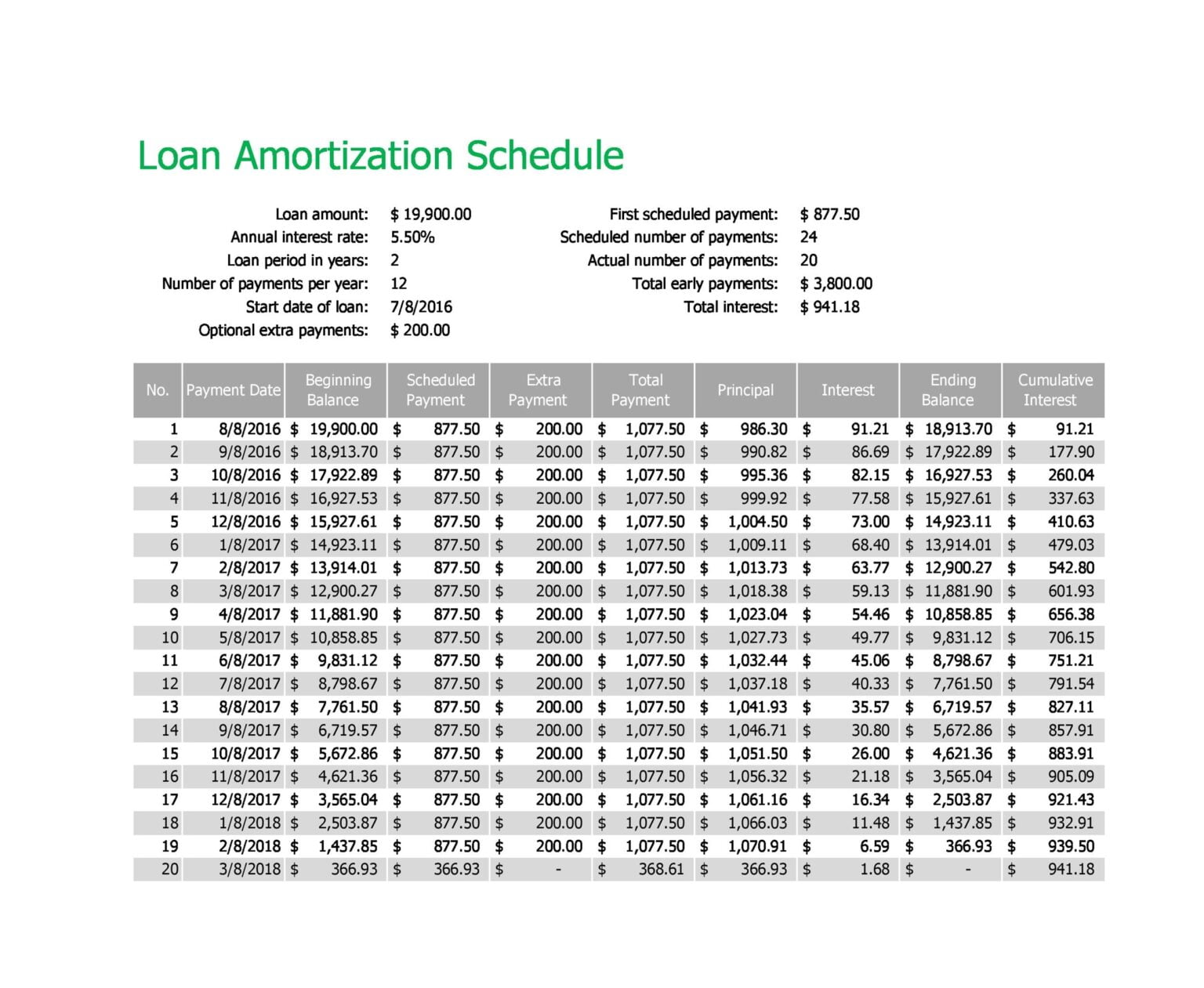 28 Tables To Calculate Loan Amortization Schedule Excel Templatelab Schedule Printable 3383