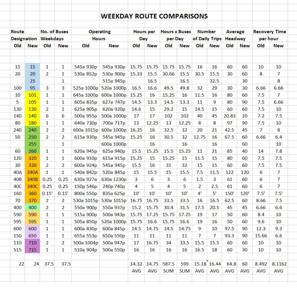 Lee Tran Bus Schedules - Schedule Printable